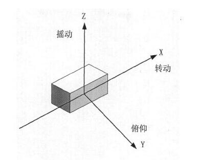 CNC影像測(cè)量儀